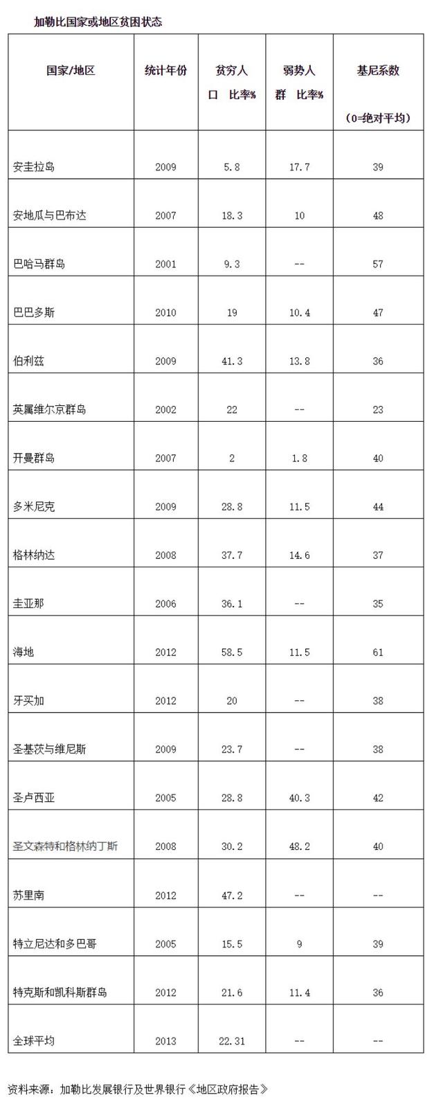 安提瓜与巴布达移民观察