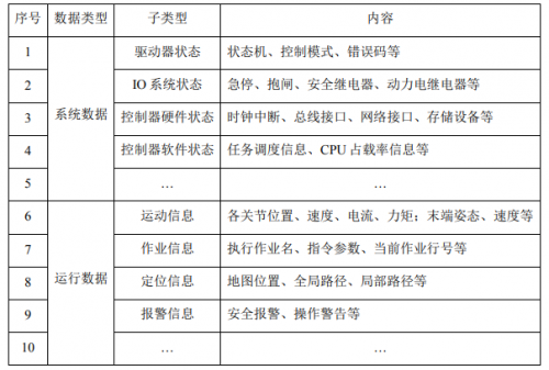 白皮书｜机器人四大核心技术助推大规模商用部署