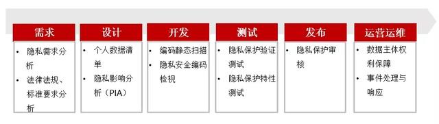 华为国内首发云隐私保护白皮书，你的数据你做主