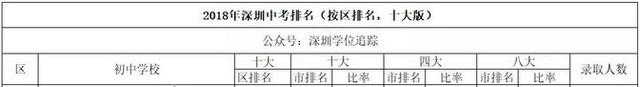 意外，招商竟在宝安悄悄布局刚需住宅，共243户