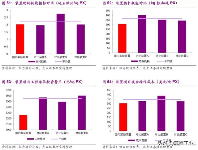 从织造小作坊到全球化工巨头，韩国SK崛起之路成为民企发展典范