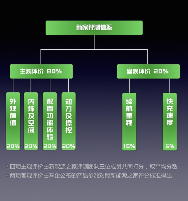 迈进下一个时代 吉利几何A高维标准幂方版试驾体验