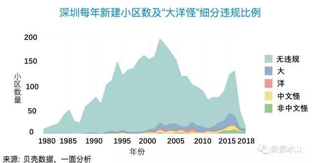 深圳小区名逼格有多低？北上广笑了