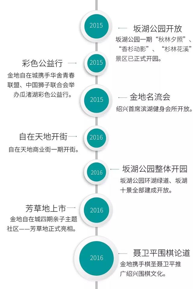 《拾年》金地自在城十年品牌运营之路（2009-2019）