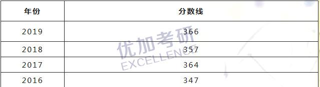 「心理学考研择校篇」西南大学—它的魅力，就在于各方面都很赞