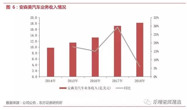 自动驾驶传感器：格局和路径全解析