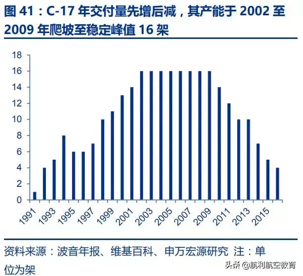 极度深文：航发动力深度分析（一）