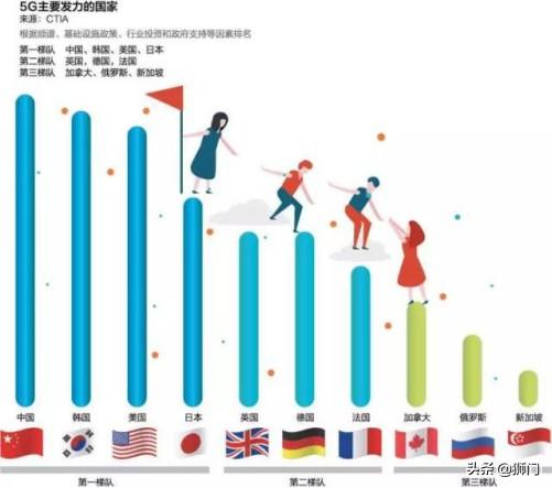 日本加强对韩国半导体材料出口管控，是否会影响三星的5G布局？