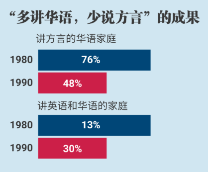 联合早报：新加坡还有双语优势吗？