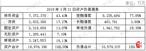 实业与资本皆高手：金龙鱼，粮油巨无霸来袭 | 风云独立研报