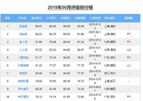 重磅突发：3700亿陆金所宣布退出P2P？最新回应来了