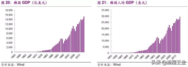 从织造小作坊到全球化工巨头，韩国SK崛起之路成为民企发展典范