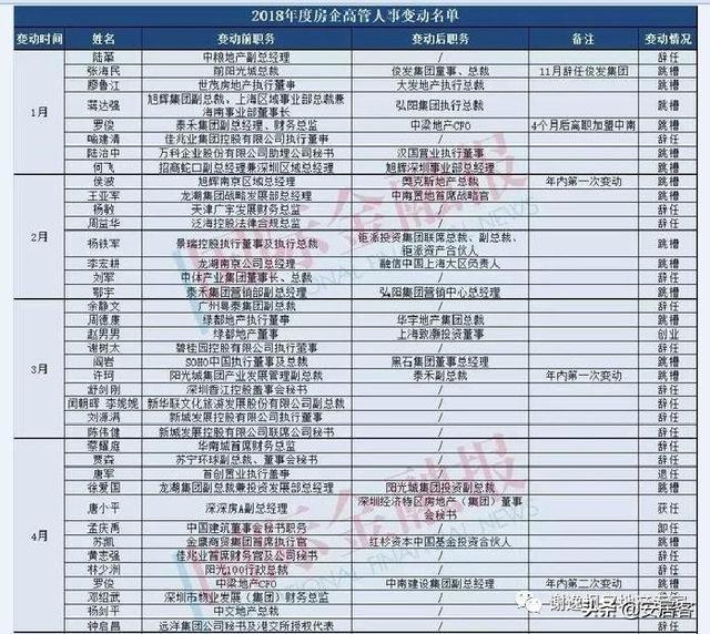 买房谨慎！今年近300中小房企破产，破产潮一触即发？