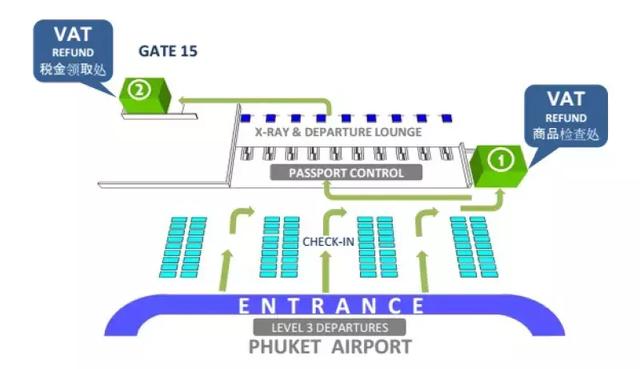 薅光一切羊毛！泰国购物怎么退税？