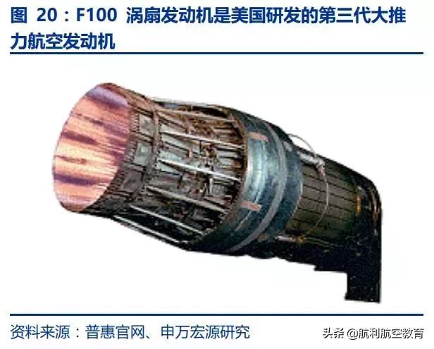 极度深文：航发动力深度分析（一）