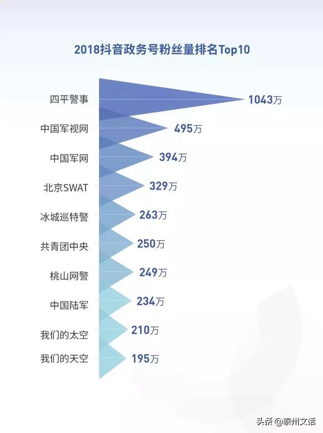 抖音2018大数据报告：日活跃2.5亿人，记录204万次脱单