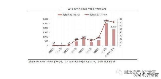 买房谨慎！今年近300中小房企破产，破产潮一触即发？