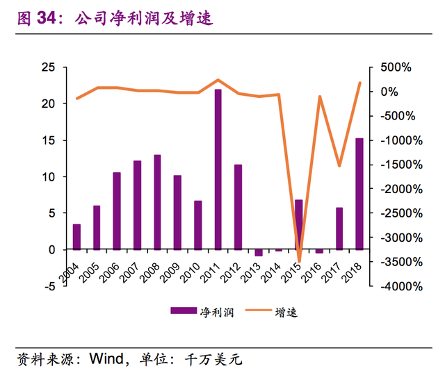 复盘全球垃圾焚烧龙头卡万塔