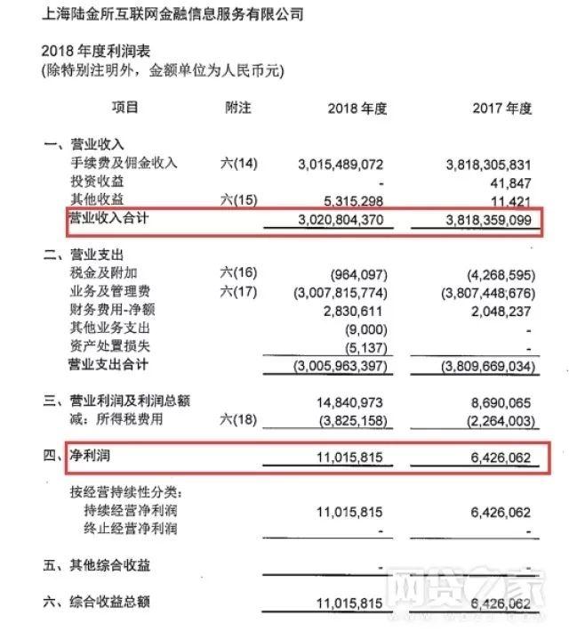 重磅突发！3700亿陆金所宣布退出P2P？最新回应来了