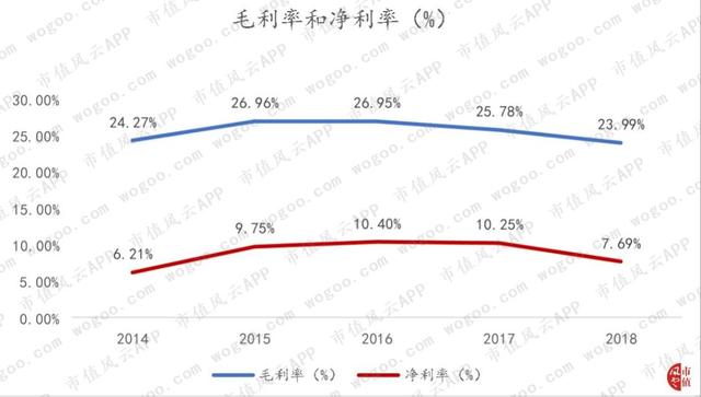 德赛西威："主业与研发齐飞",有主业竞争力的公司才有资格审时度势