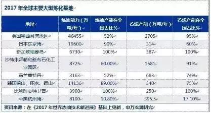 中石油、中石化也犯难：荣盛、恒力、盛虹这些民企到底想要什么？