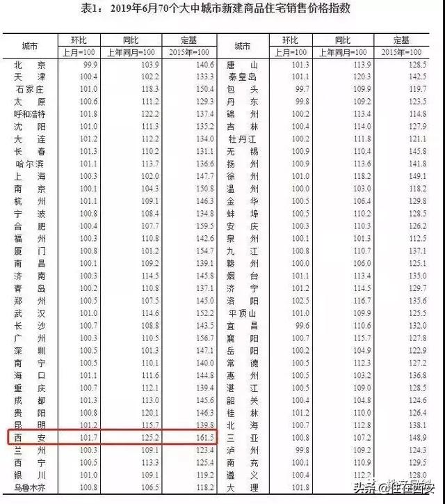 均价1.26万元/㎡买精装房！名校、天际泳池、网红书城就在家门口