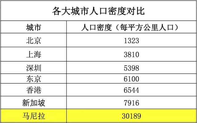 为什么有远见的投资者都选择马尼拉房产？