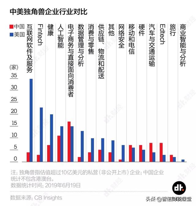 中国世界500强数量首超美国 但别高兴得太早