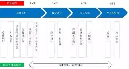 中石油、中石化也犯难：荣盛、恒力、盛虹这些民企到底想要什么？