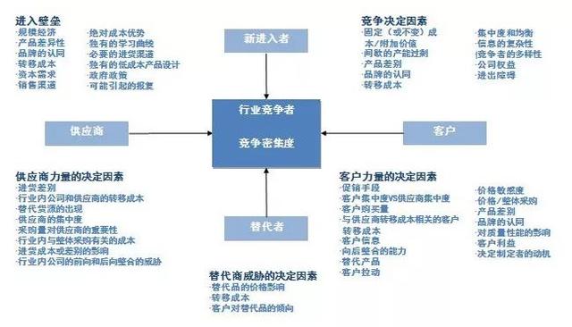 如何训练自己三天内成为行业专家？有的放矢方能成就大家