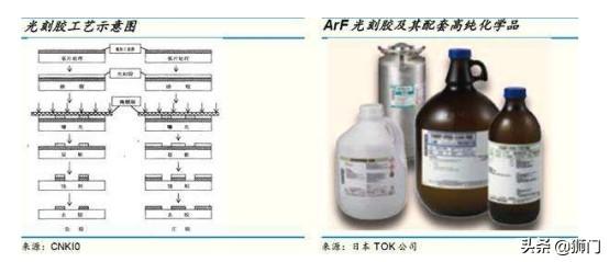 日本加强对韩国半导体材料出口管控，是否会影响三星的5G布局？