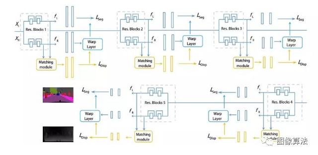 2019ICRA基于Deep Learning 的SLAM最新算法汇总