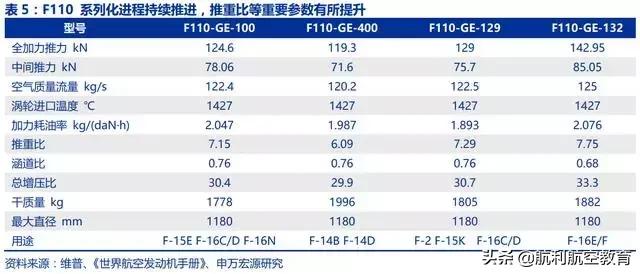 极度深文：航发动力深度分析（一）