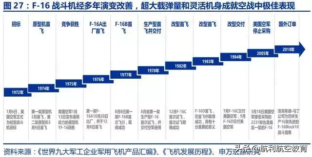 极度深文：航发动力深度分析（一）