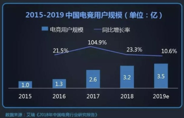 观赛人次突破3亿、国际赛事蓄力待发，迎来竞速电“高光时刻”