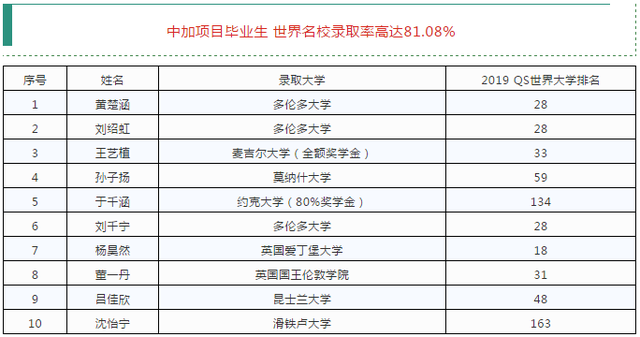 别焦虑！中高考不是唯一的指挥棒，这所不一般的国际学校等着你