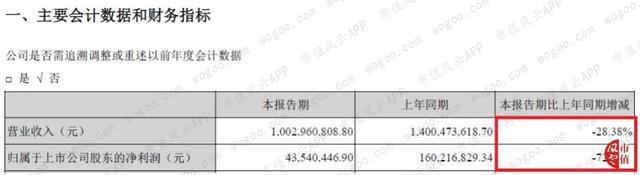 德赛西威："主业与研发齐飞",有主业竞争力的公司才有资格审时度势