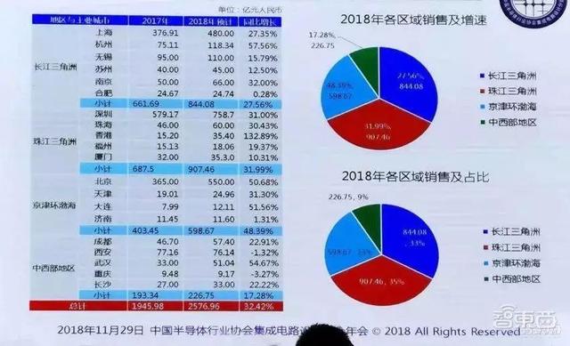 大陆68年二十城造芯记