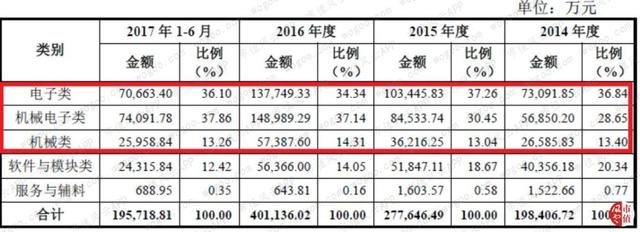 德赛西威："主业与研发齐飞",有主业竞争力的公司才有资格审时度势