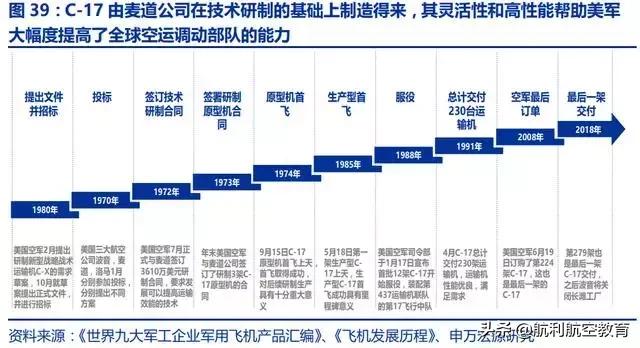 极度深文：航发动力深度分析（一）