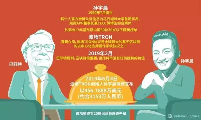 演员孙宇晨的AB面：精于炒作负面缠身，又精明勤奋坚持6点上班