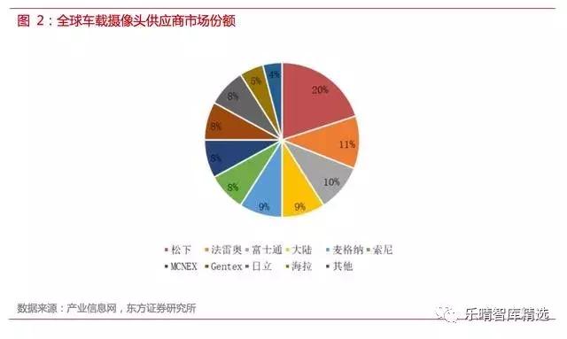 自动驾驶传感器：格局和路径全解析