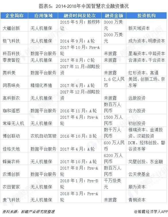 前瞻无人机产业全球周报第26期：大疆公开信发布政企版无人机，还将在美设厂