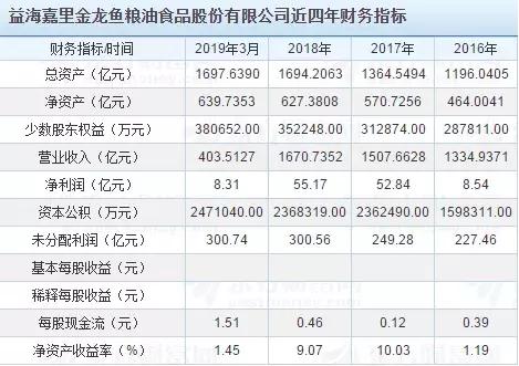 千亿市值油王冲刺A股！碾压茅台、温氏股份，它的赚钱能力比独角兽还强……