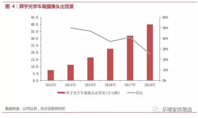 自动驾驶传感器：格局和路径全解析