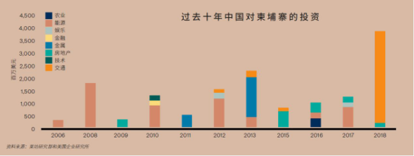 莱坊发布2019年《新兴领域》报告 分析“一带一路”沿线房地产市场