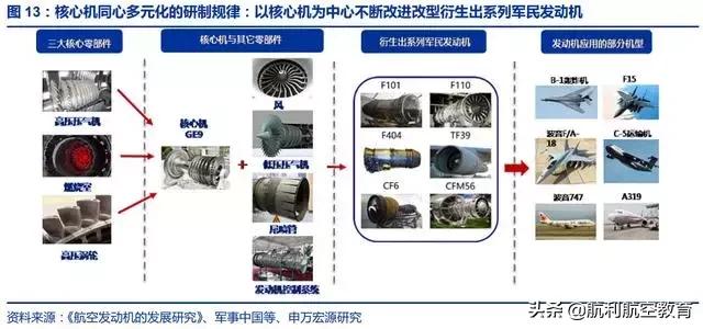 极度深文：航发动力深度分析（一）