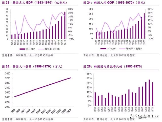 从织造小作坊到全球化工巨头，韩国SK崛起之路成为民企发展典范