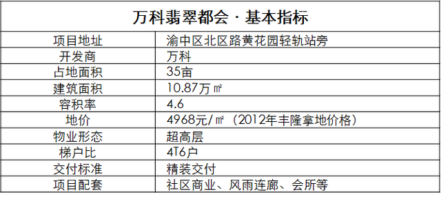 万科翡翠都会：会不会成为渝中区的一颗明珠？