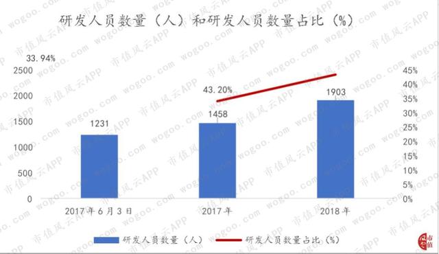 德赛西威："主业与研发齐飞",有主业竞争力的公司才有资格审时度势